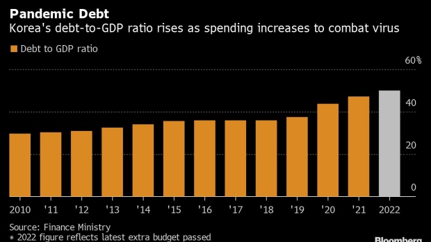 Bank of Korea Governor Rhee Warns of Debt and Demographic Risks