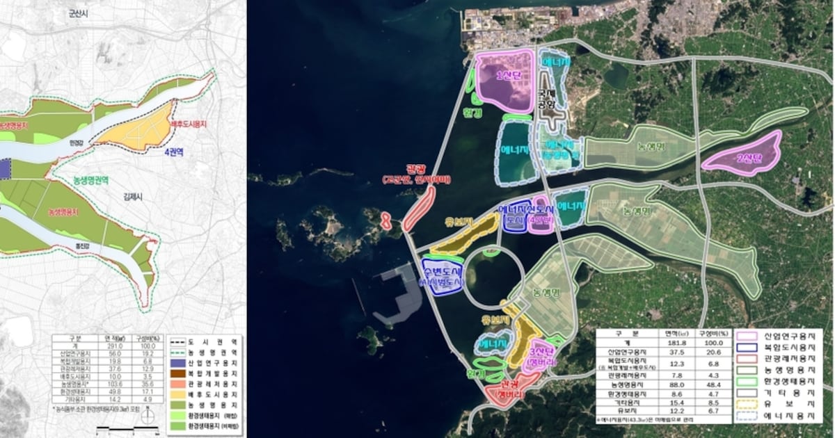 South Korea accelerates Saemangeum with public lead, trims reclamation, doubles industrial land